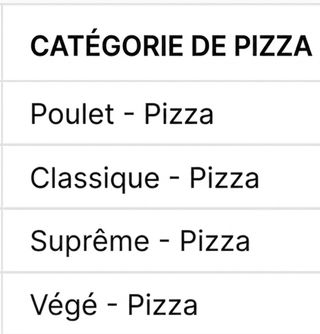 Colonne category après concaténation