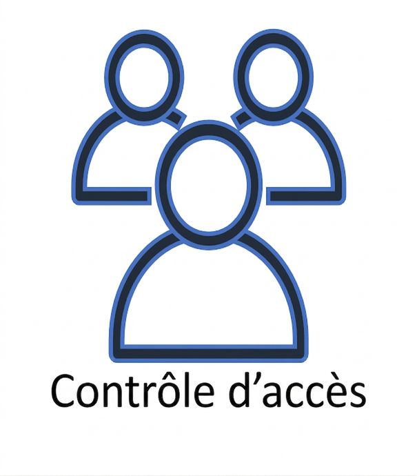 Dessins de personnes stylisées et le texte contrôle d'accès