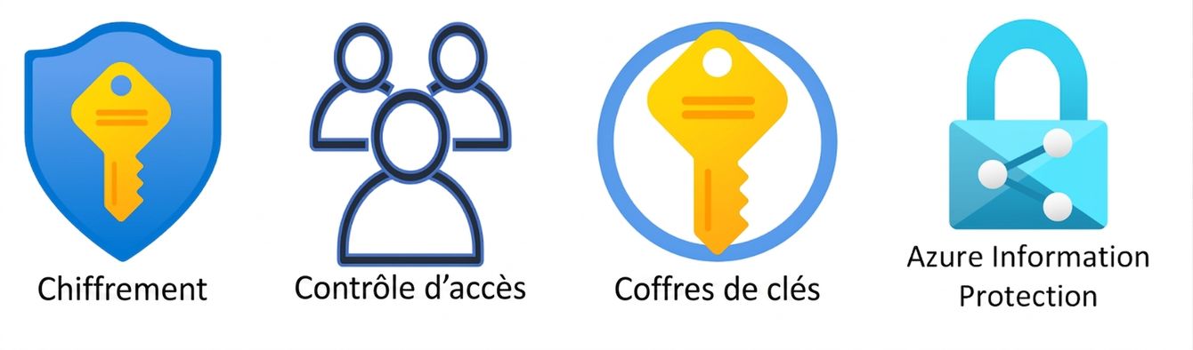 Vue d'ensemble de la protection des données et de l'identité.png