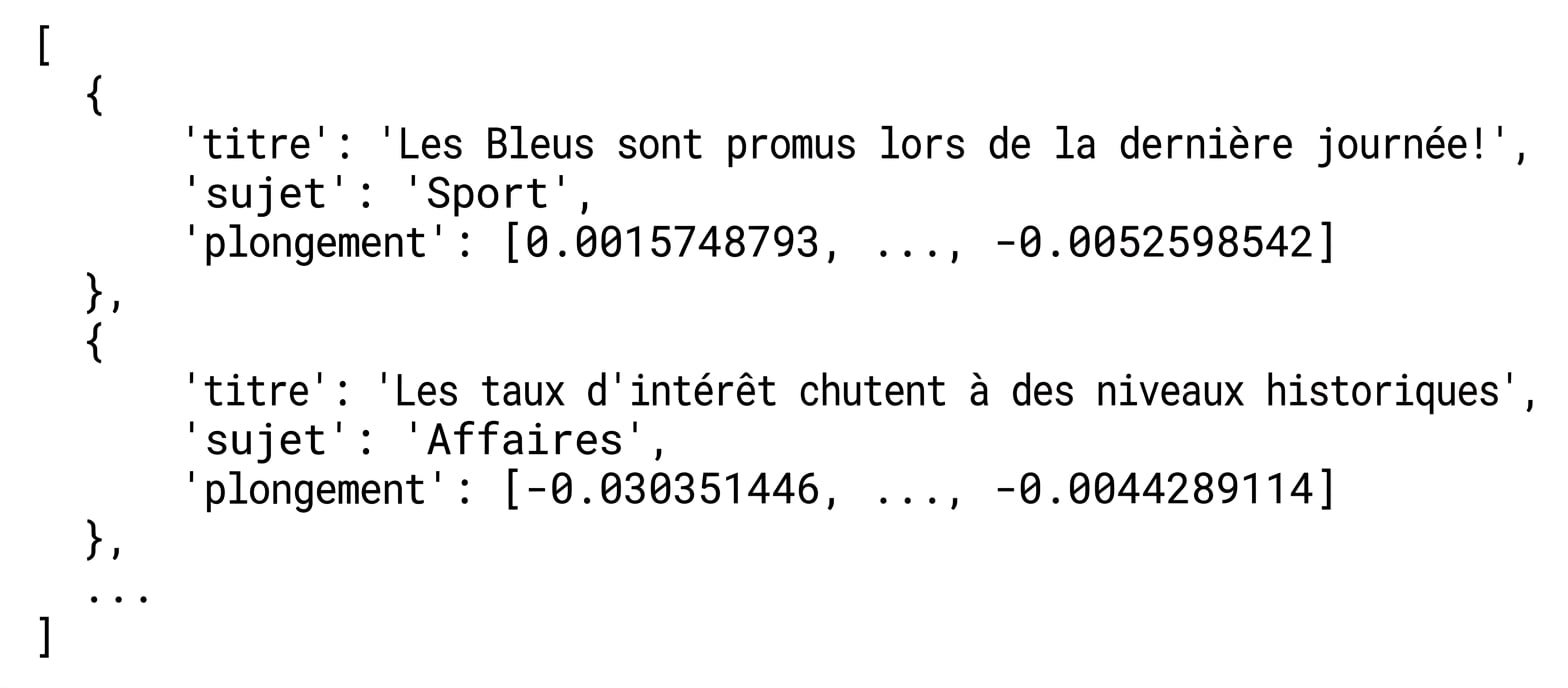 Une liste de dictionnaires contenant les manchettes et leurs incorporations.