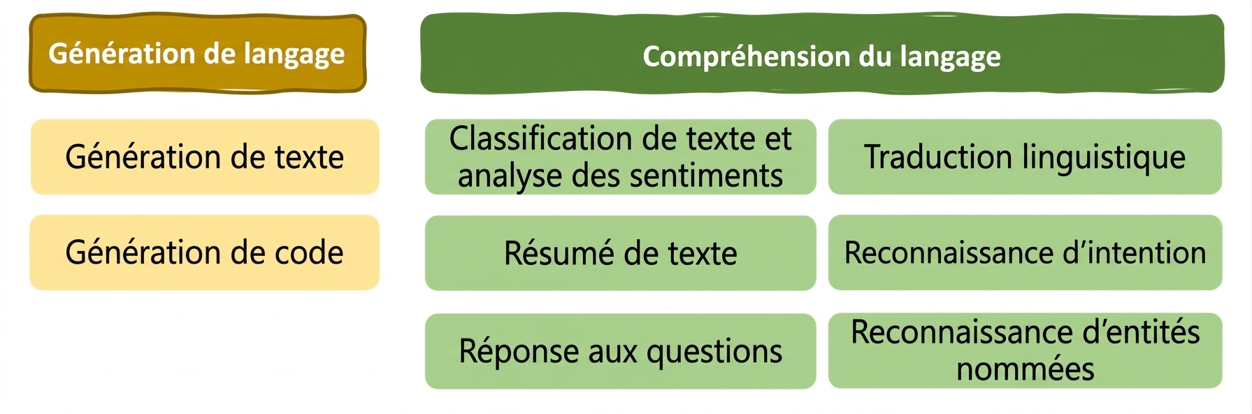 Chapitre 1