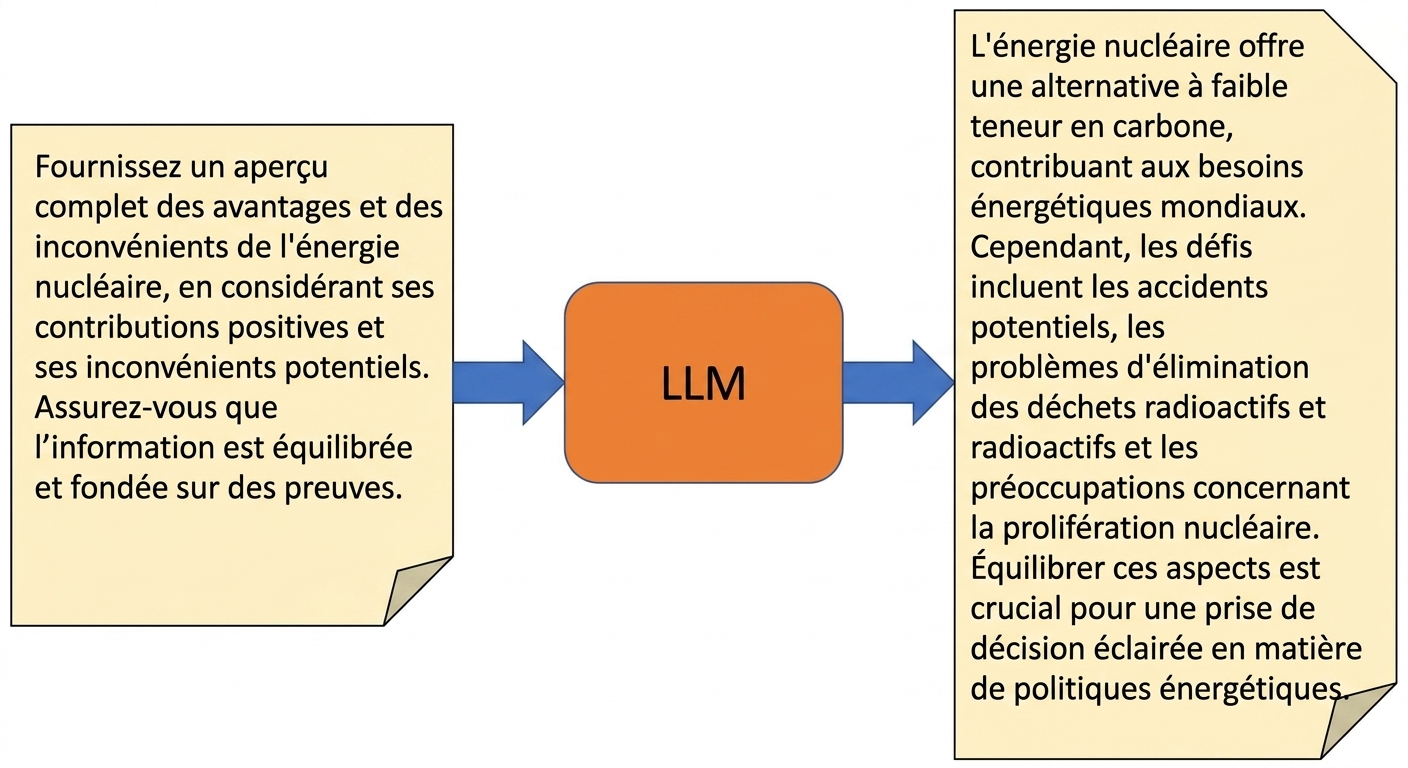 Hallucinations dans les LLM