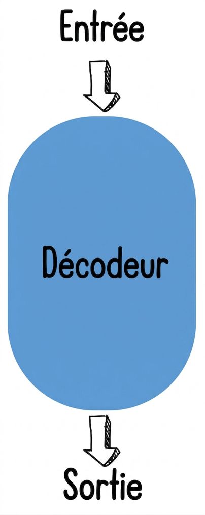 Illustration : décodeur seul