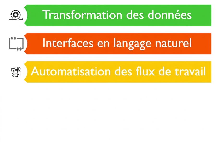 Image montrant trois cas d'usage possibles des LLM