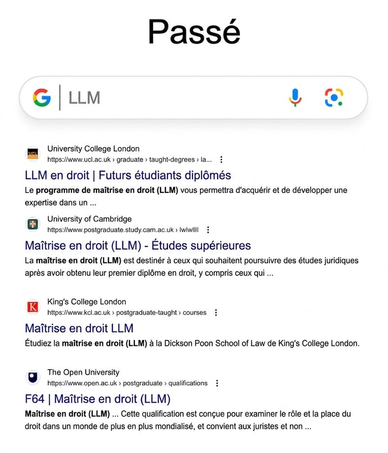 Résultats Google sur les LLM dans le passé