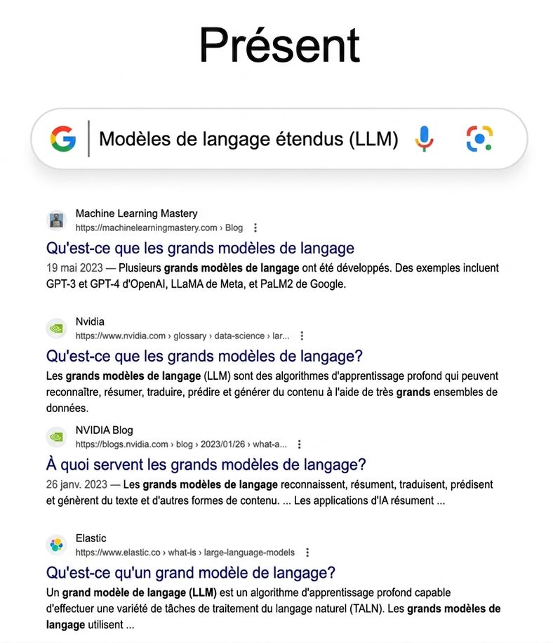 Résultats Google sur les LLM aujourd'hui