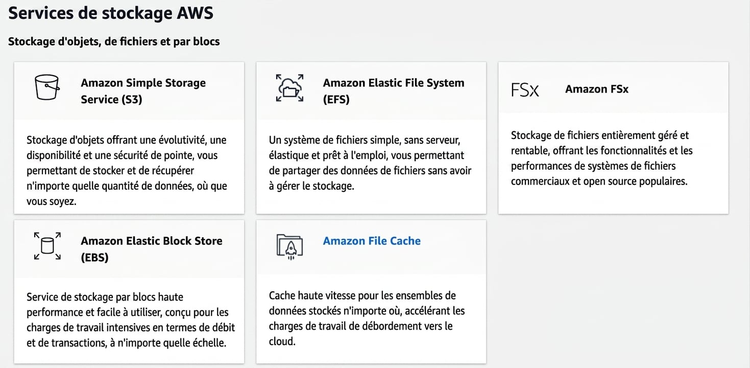 Services de stockage AWS : S3, EFS, FSx, EBS, File Cache