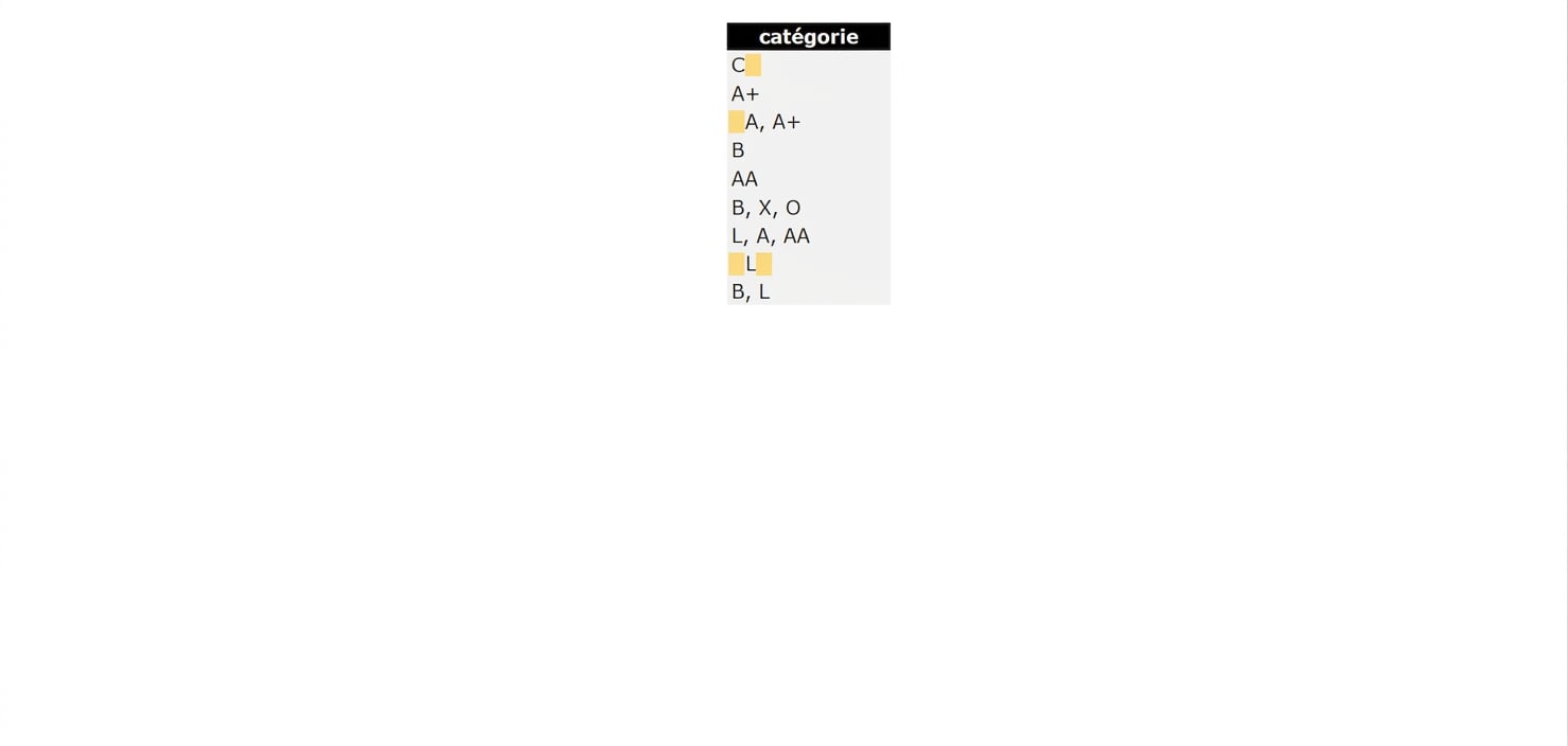 Fonction TRIM sur category