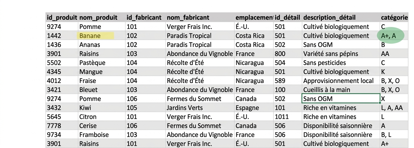 Anomalie Banana mise en évidence