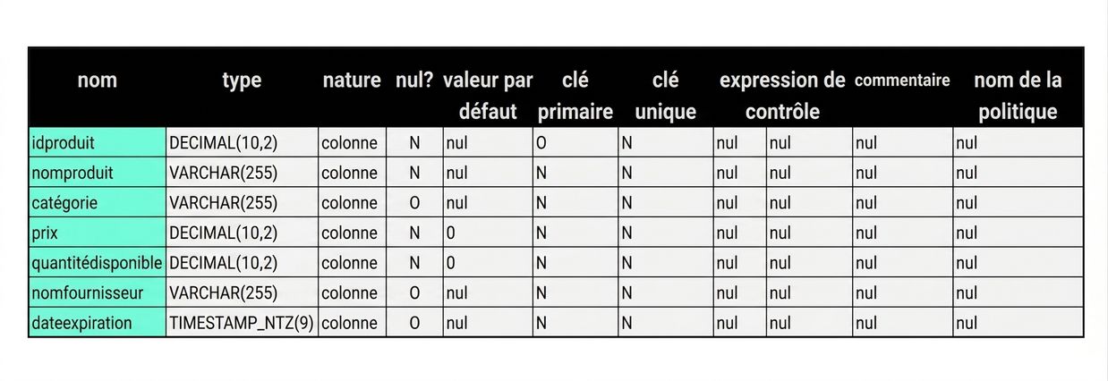 Résultat de DESCRIBE TABLE