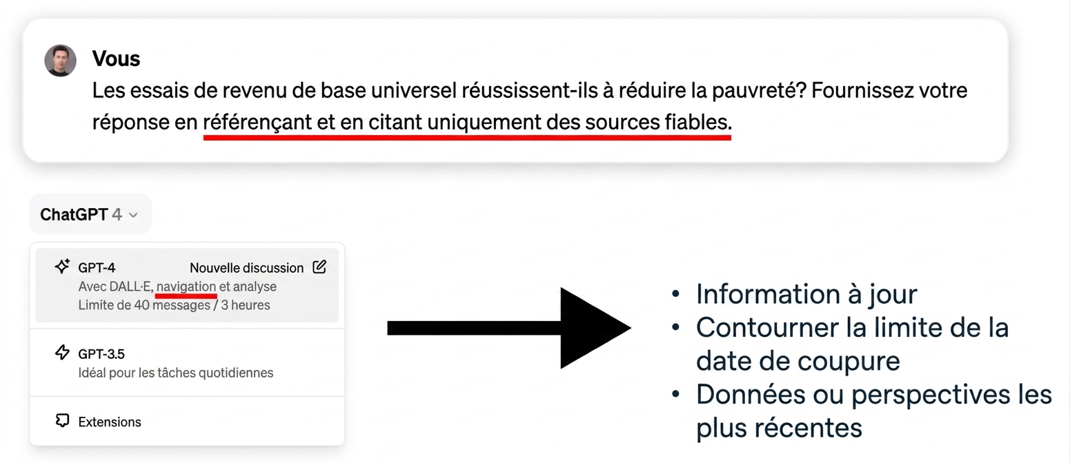 Dates limites des connaissances de ChatGPT
