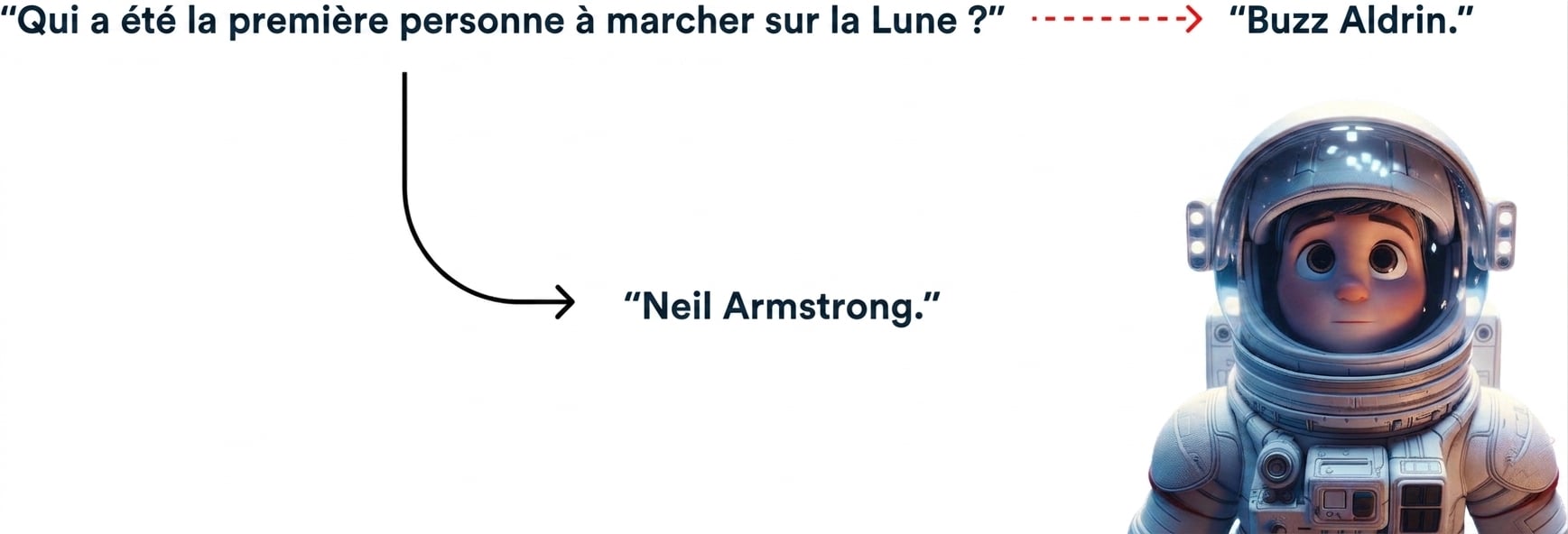 Réponse erronée à la question « who was the first person to walk the moon »