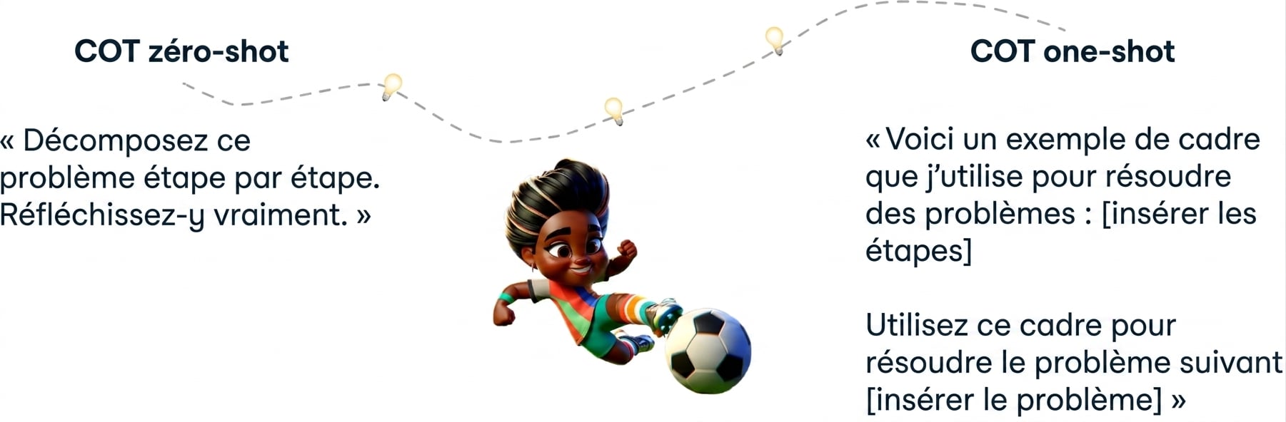 Illustration d'un jeune footballeur frappant le ballon