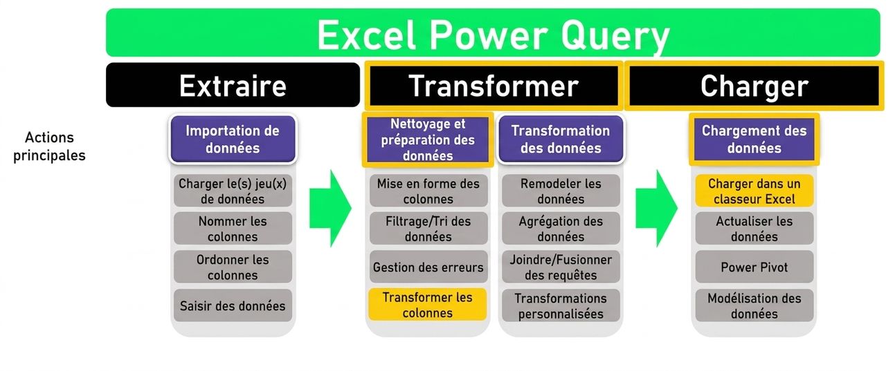 Ch3_ETL_Headers_Transform_Highlighted_2.png