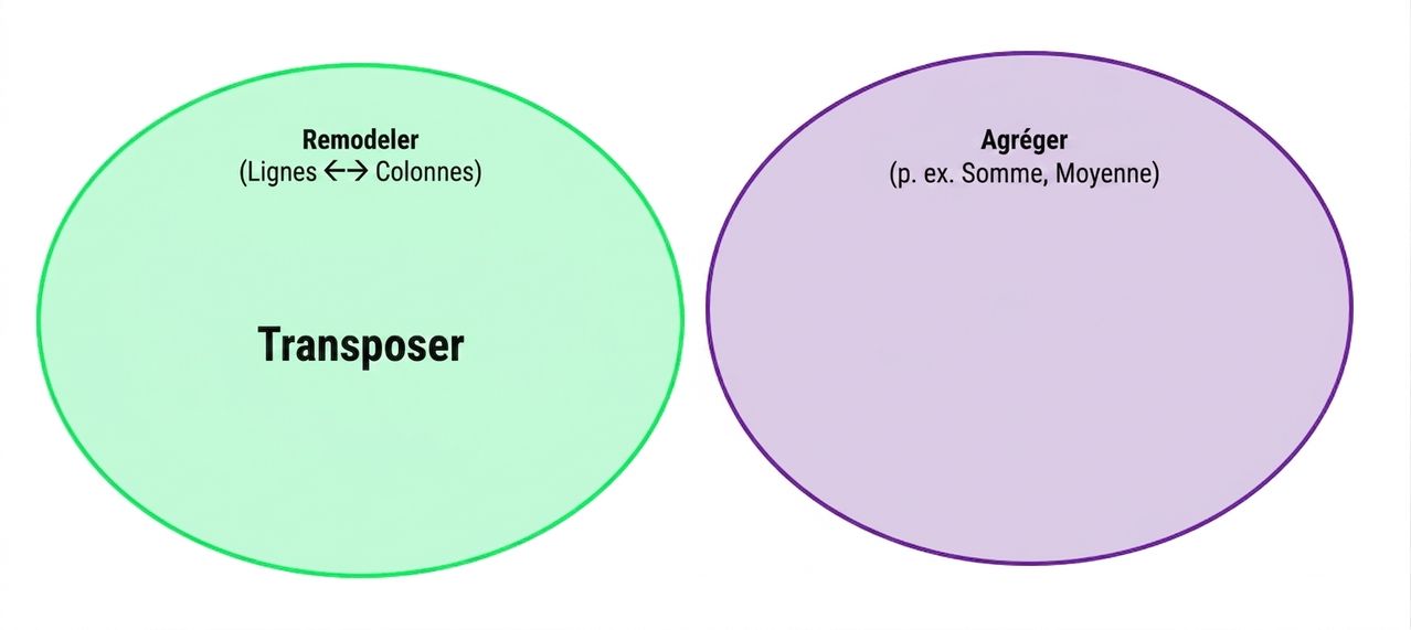 Ch4_Reshape_Aggregate_1bof4.png