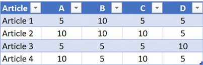 Tableau avec des doublons — supprimés