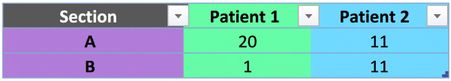 Ch4_table_group_by.png