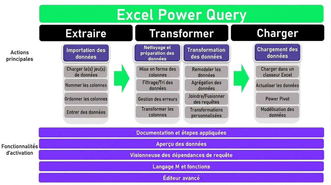 Point de départ du processus ETL