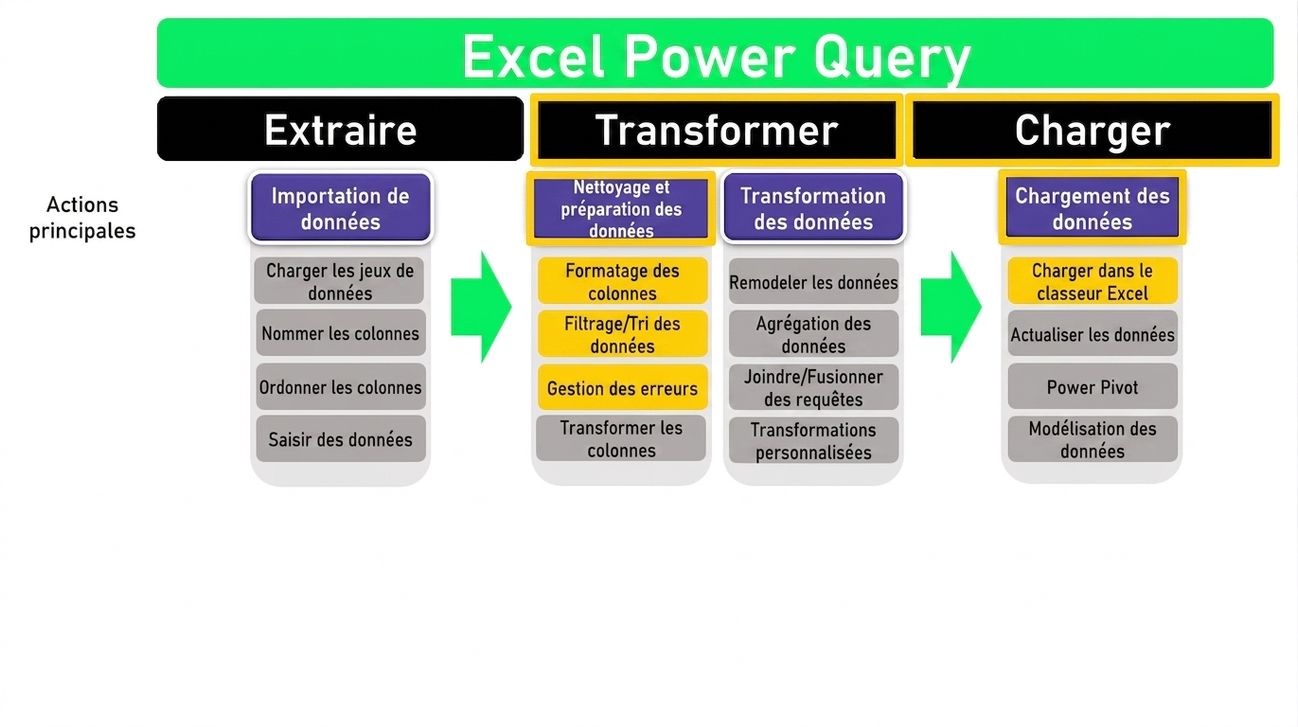 Schéma ETL 3c sur 4