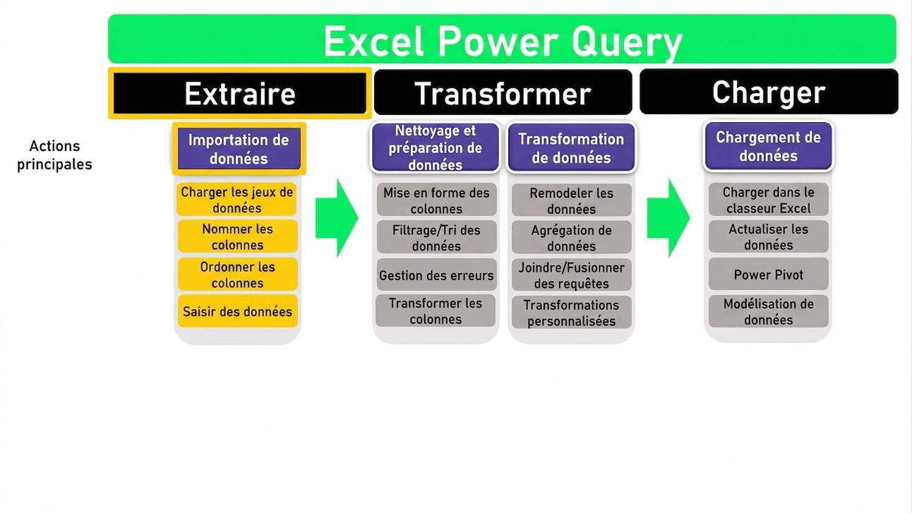 Image ETL 3