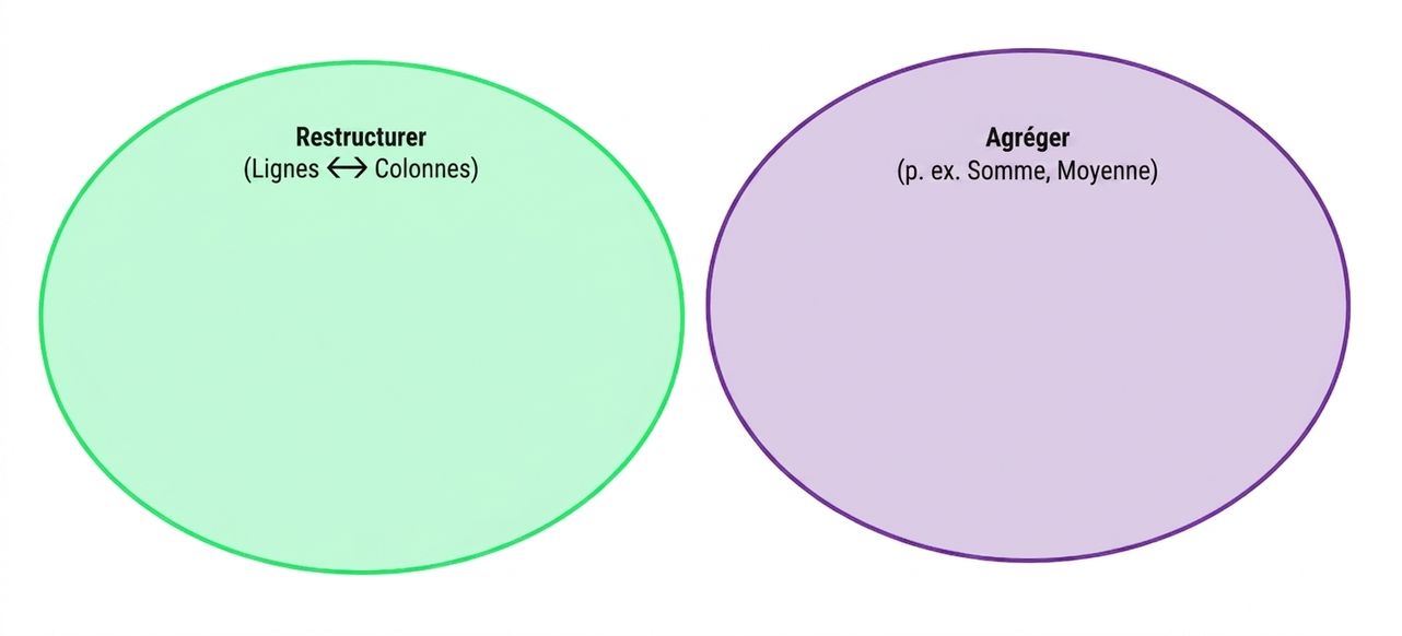 Ch4_Reshape_Aggregate_1of4.png