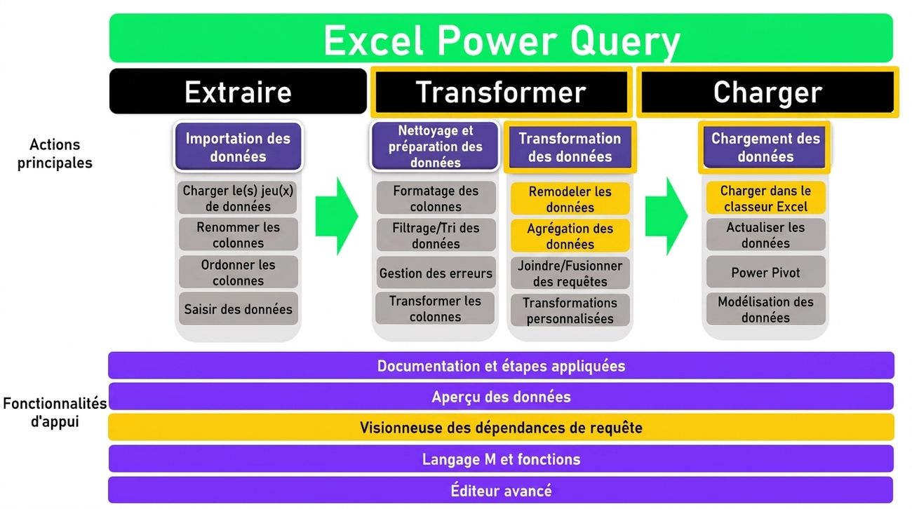 Ch4_ETL_3of3.png