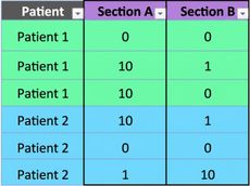 Ch4_table_pivot_no_aggregation.png