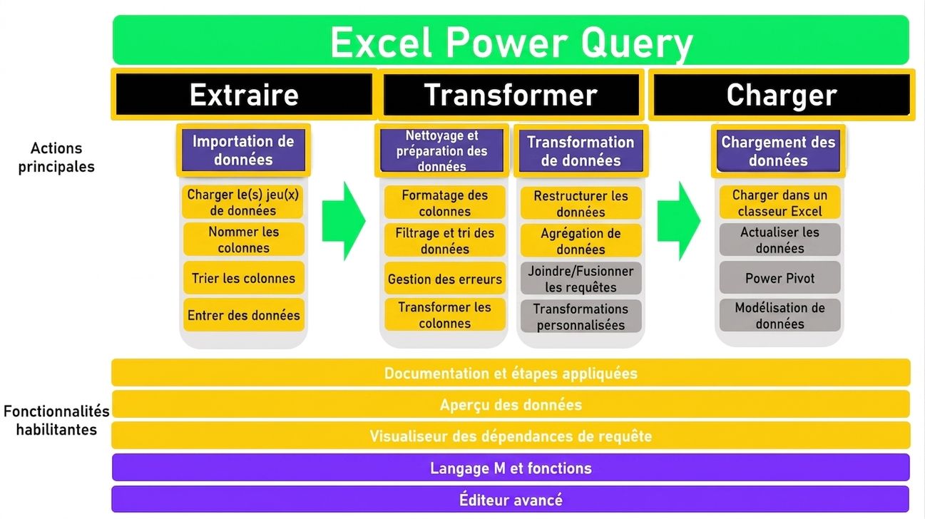 Éléments ETL couverts