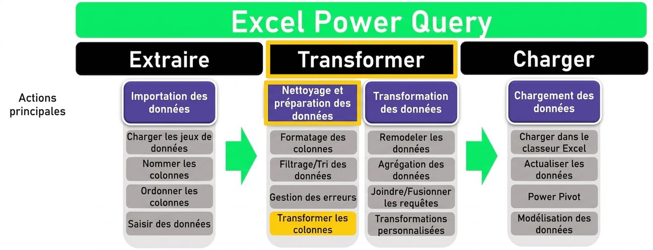Ch3_ETL_Headers_Transform_Highlighted.png