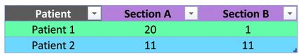 Ch4_table_pivot_with_aggregation.png