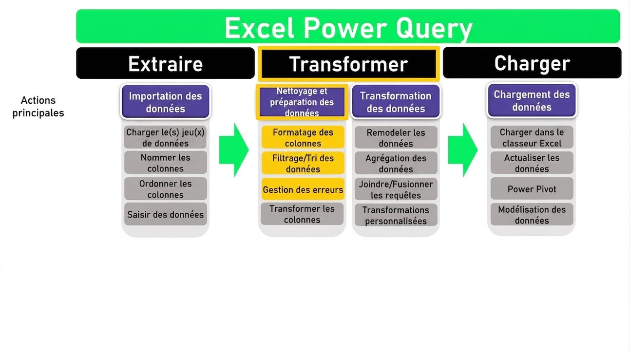 Schéma ETL 3 sur 4