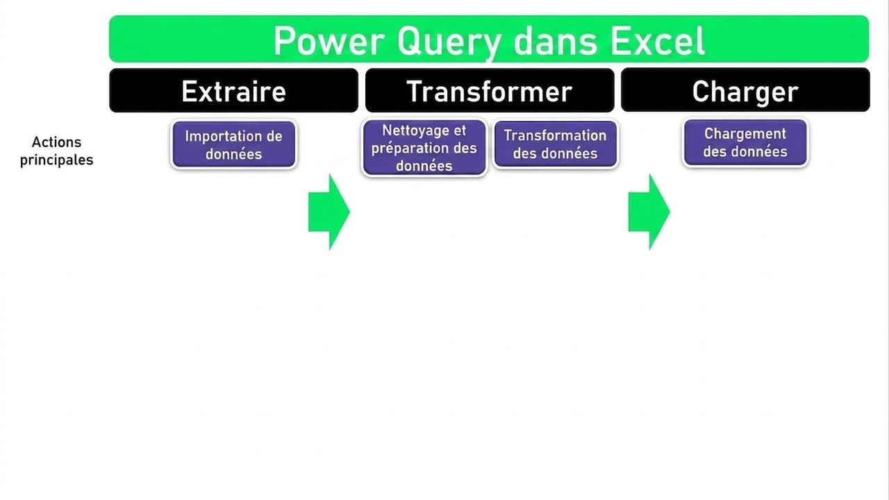 Schéma ETL 2 sur 4