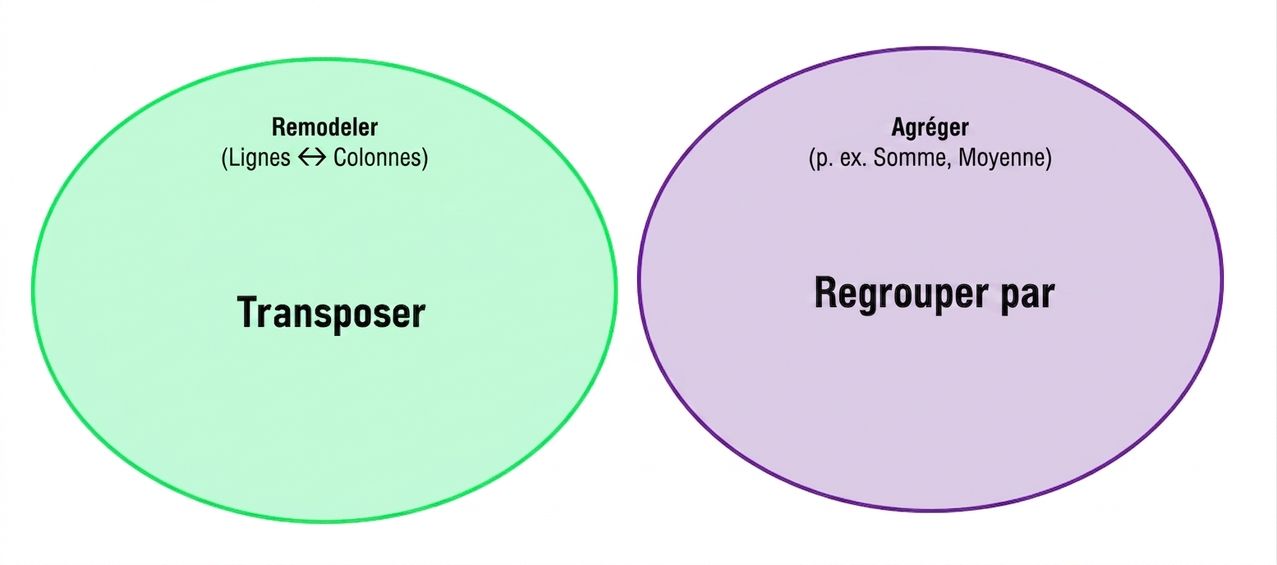 Ch4_Reshape_Aggregate_2of4.png