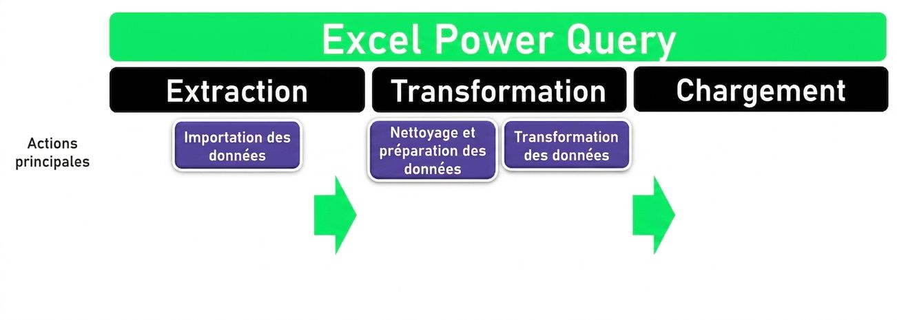ETL : Transformation