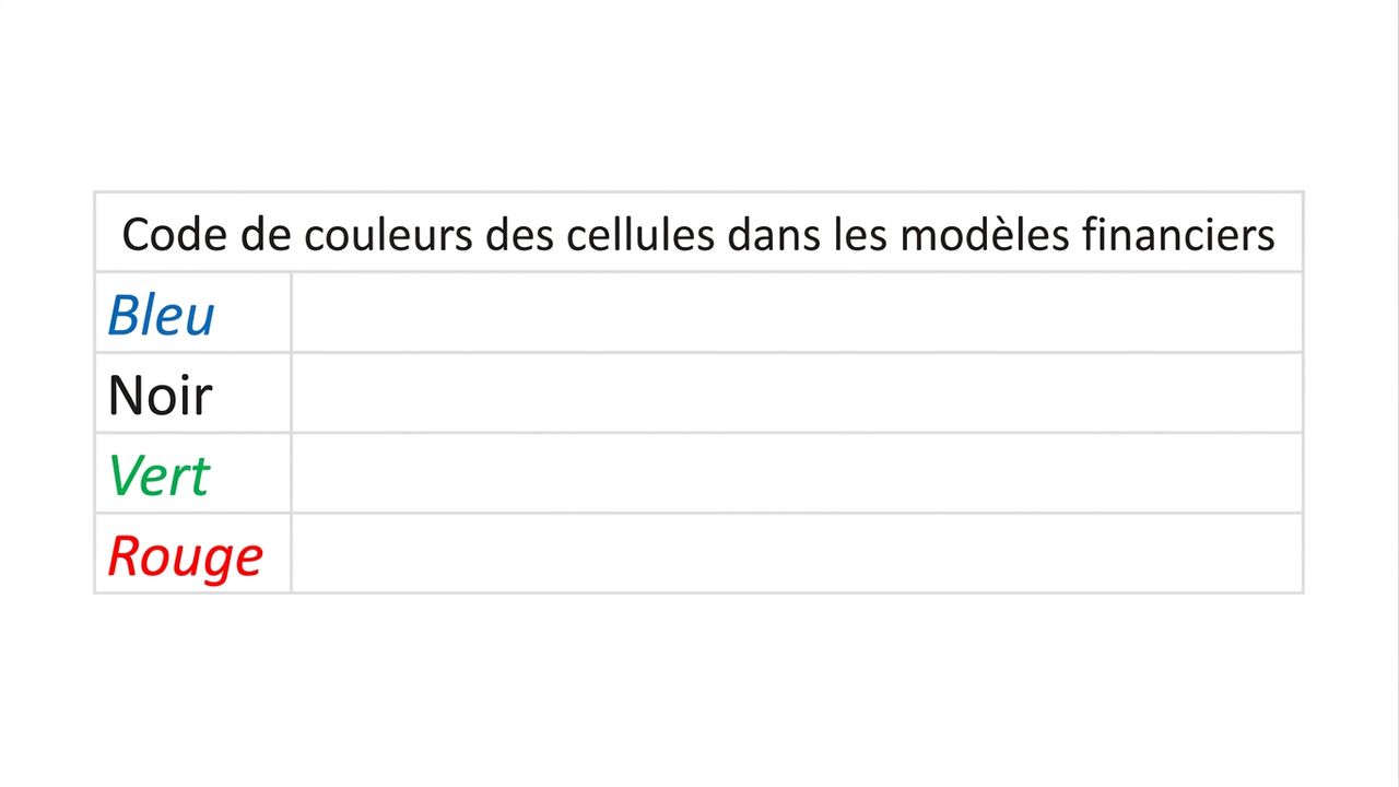 codification couleur d'un modèle financier, vierge