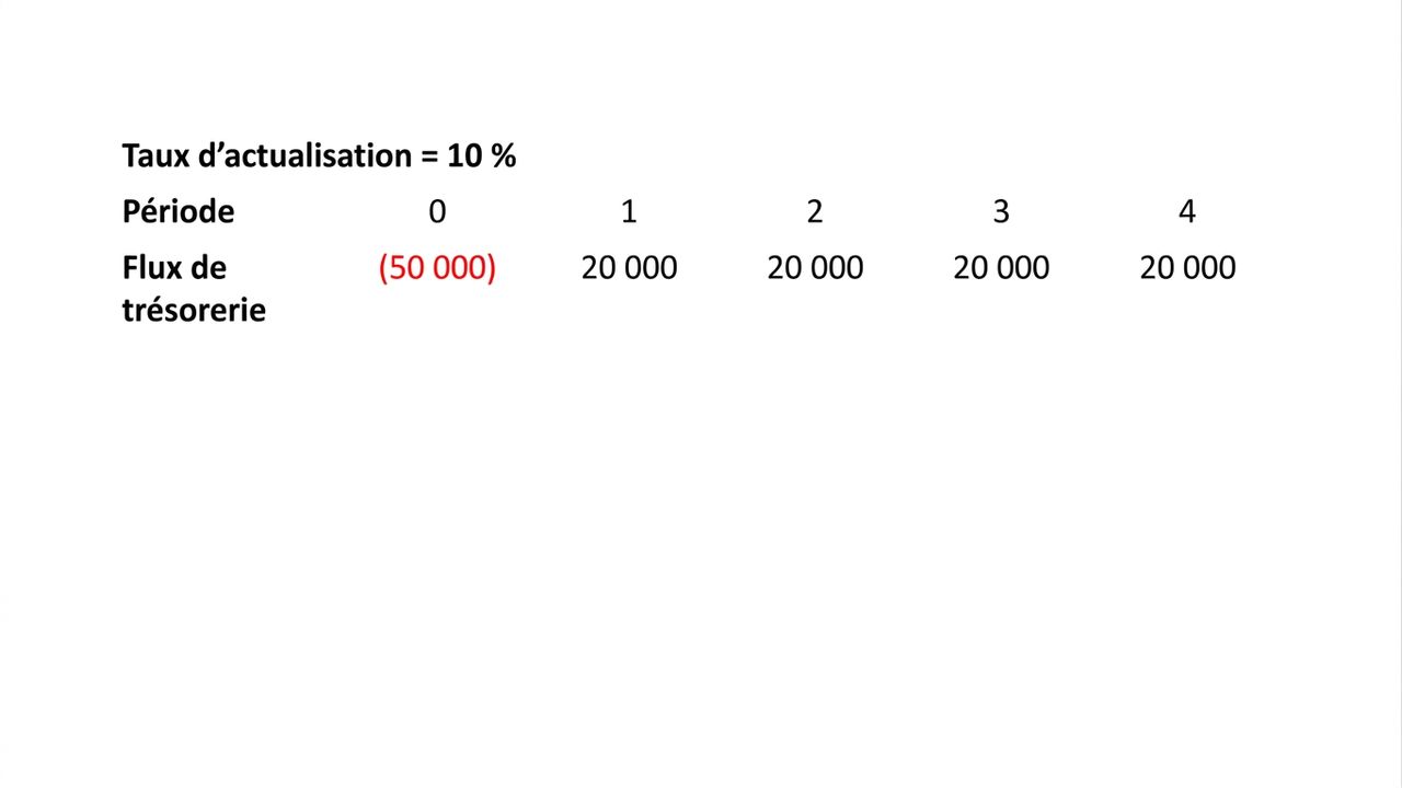 exemple de formule de VAN