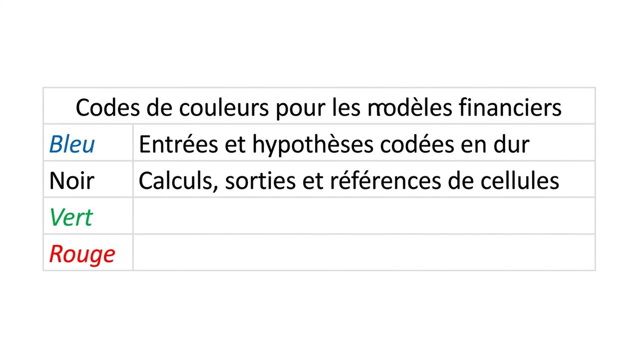 diagramme de codification couleur avec bleu et noir