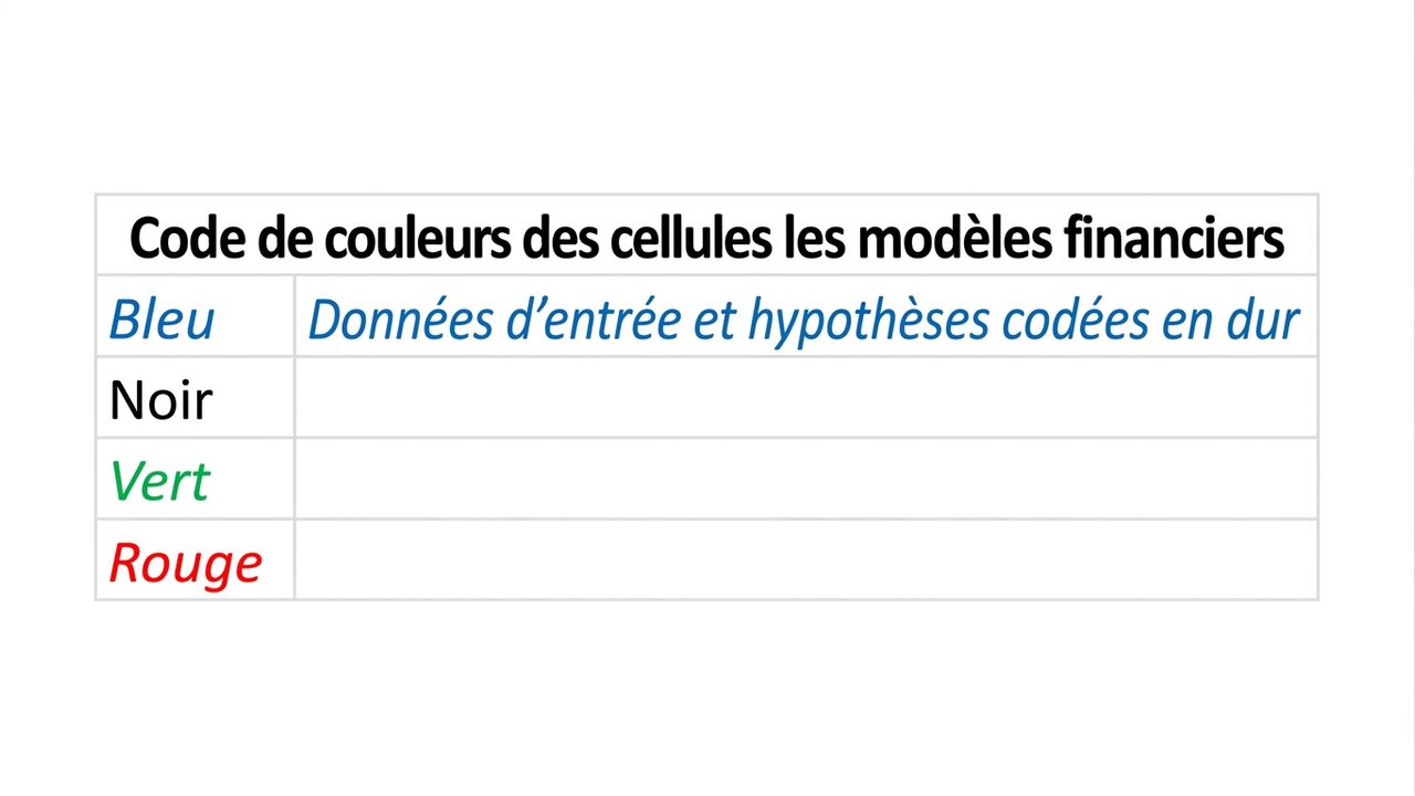 diagramme de codification couleur avec bleu