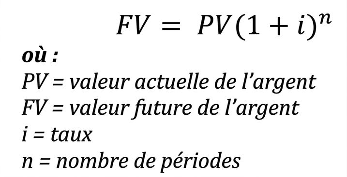 formule de valeur future