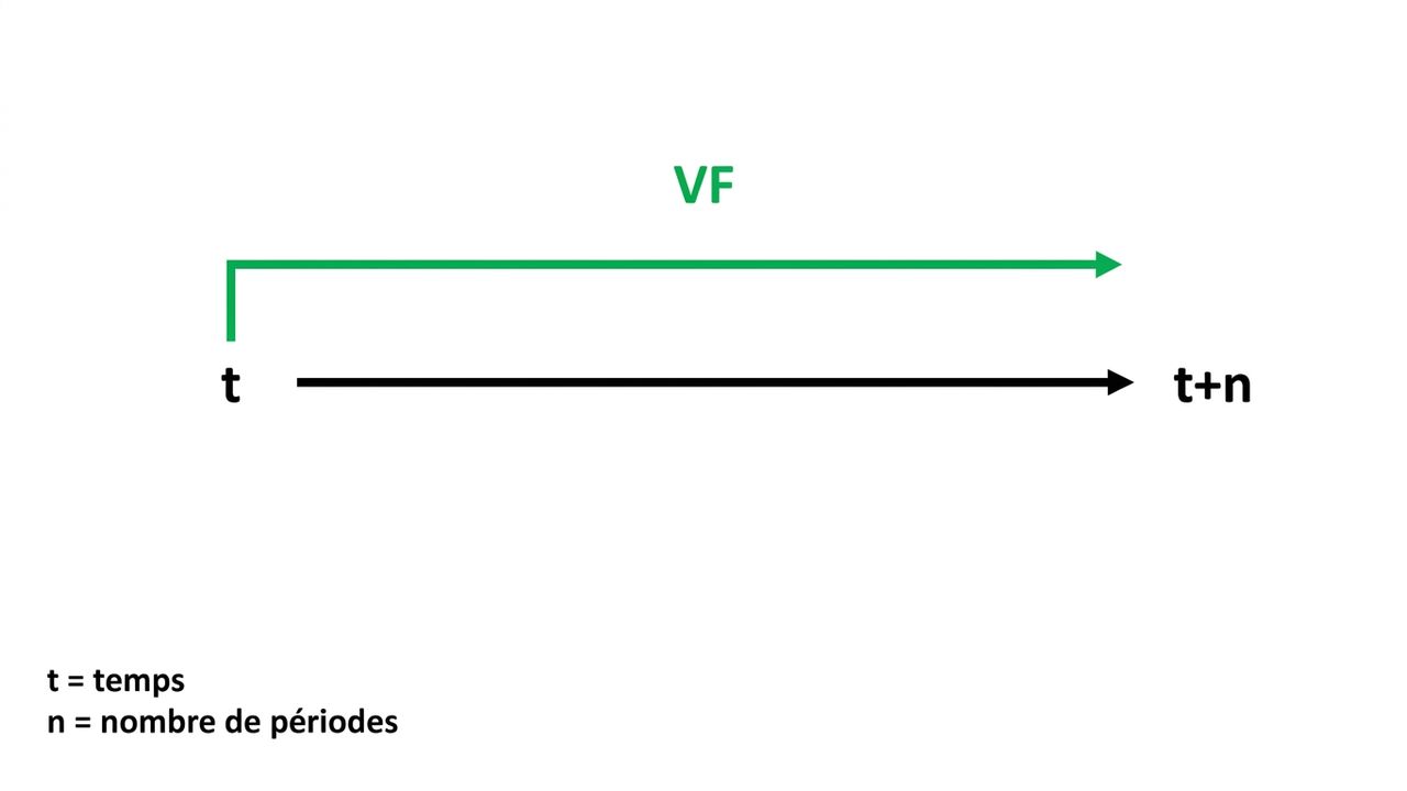 chronologie avec FV en haut
