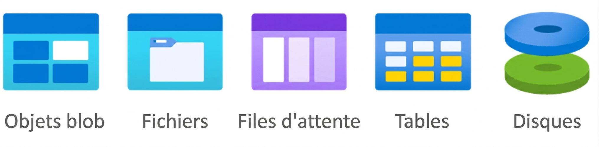 Services de stockage
