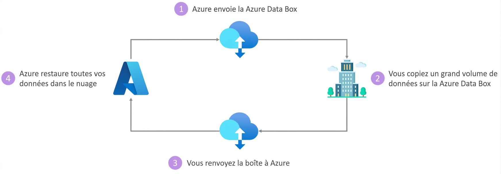 Azure Data Box