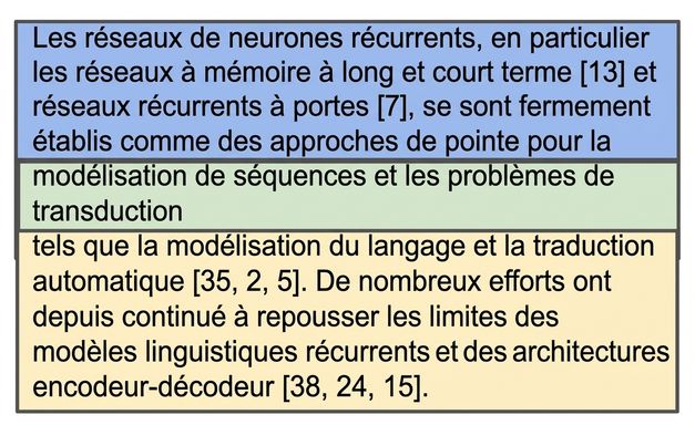 Premier paragraphe de l'introduction de l'article Attention is All You Need, découpé en deux blocs avec chevauchement.
