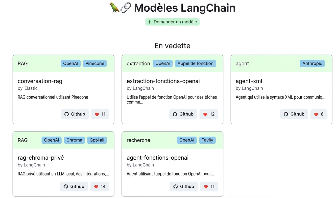 Le fichier README du dépôt GitHub des gabarits LangChain.