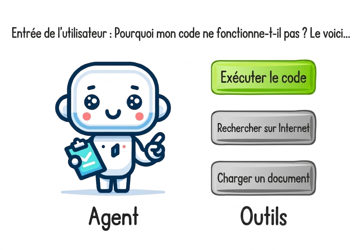Un agent qui décide quel outil utiliser selon l'entrée de l'utilisateur ou de l'utilisatrice.