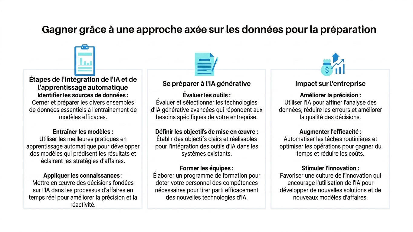 Trois zones de texte