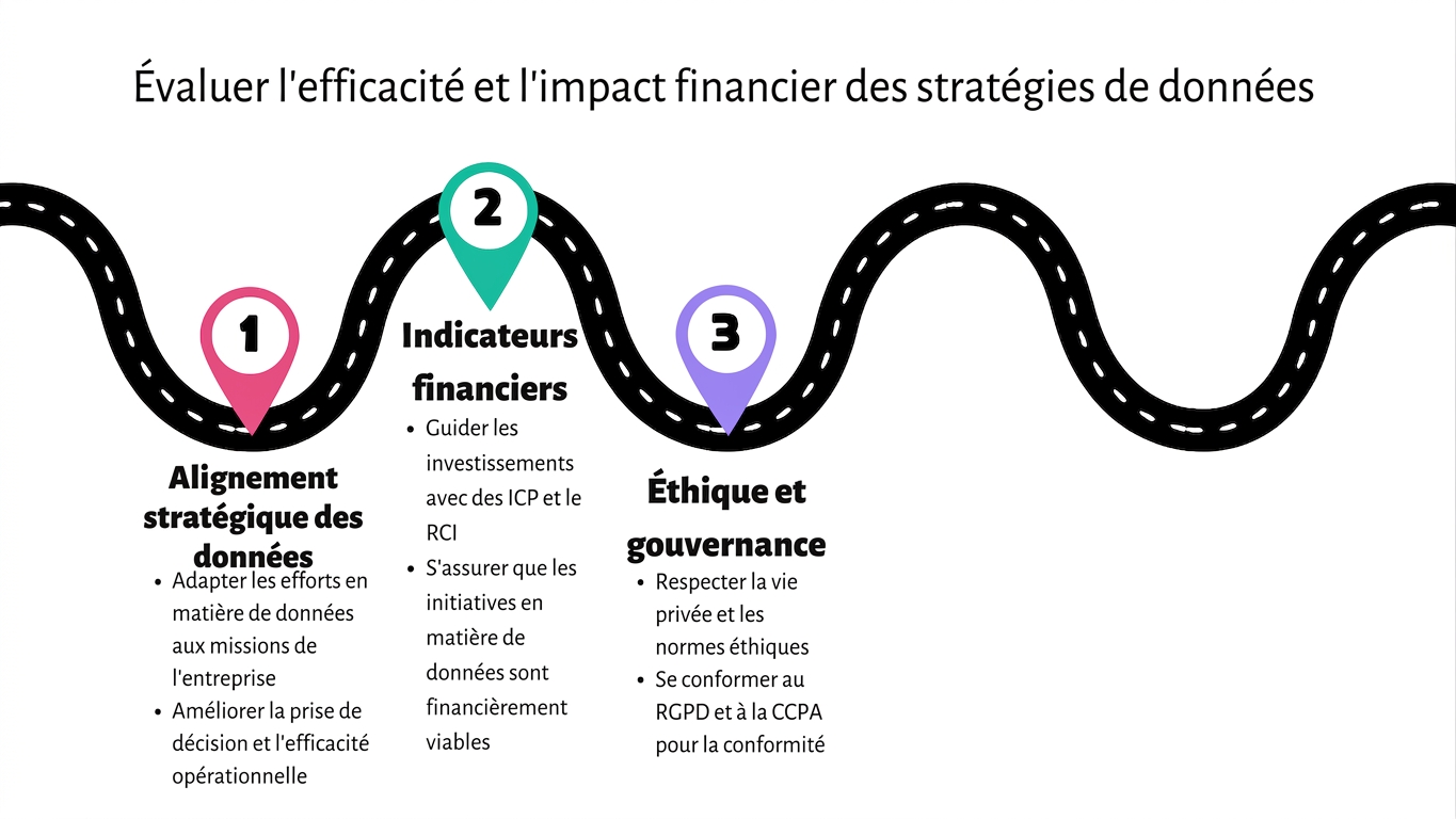 Point 3 sur une carte routière