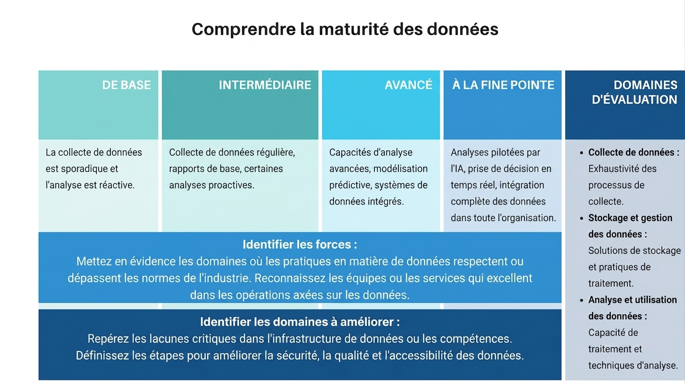 Ensemble de boîtes