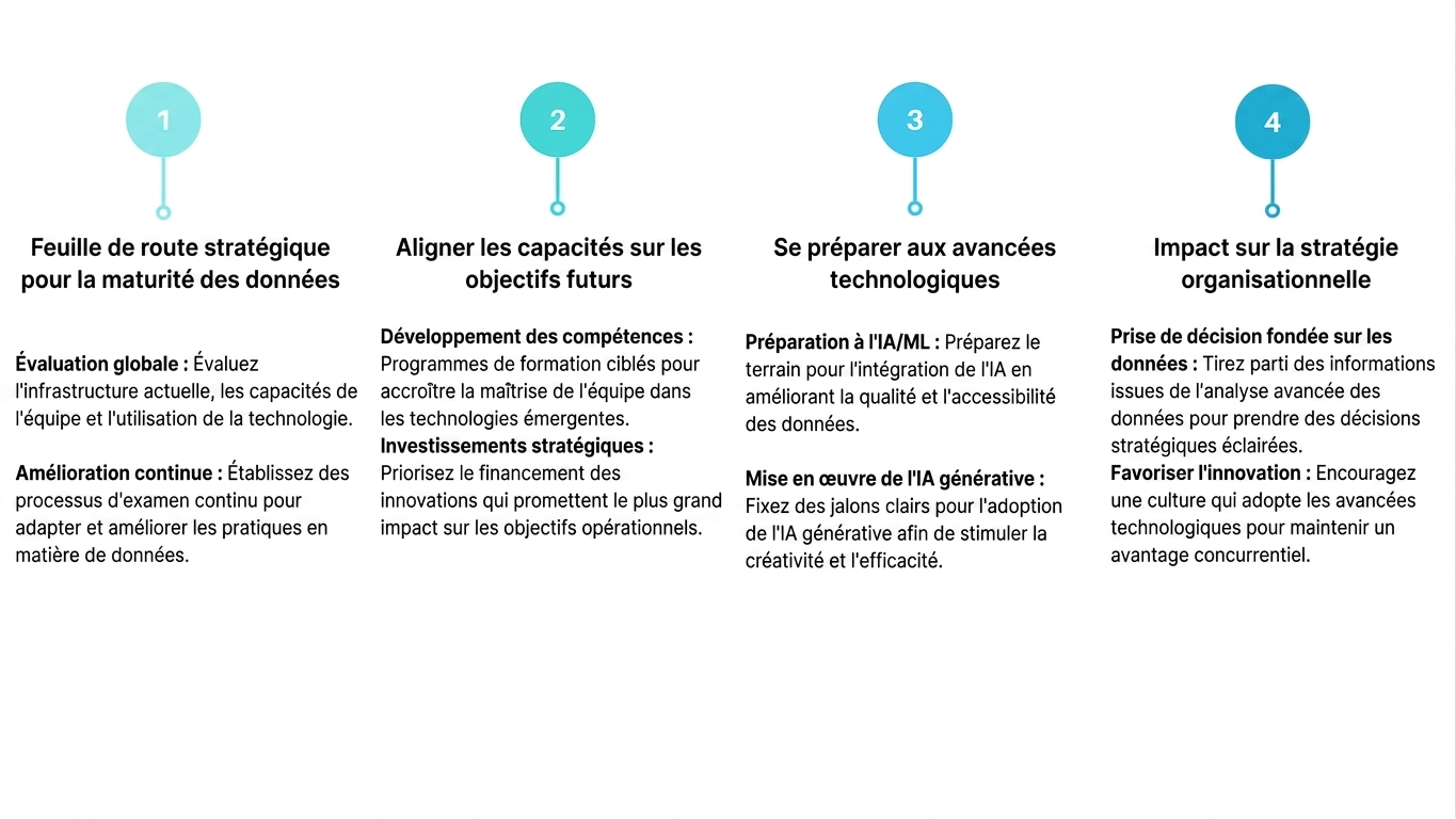 Quatre zones de texte