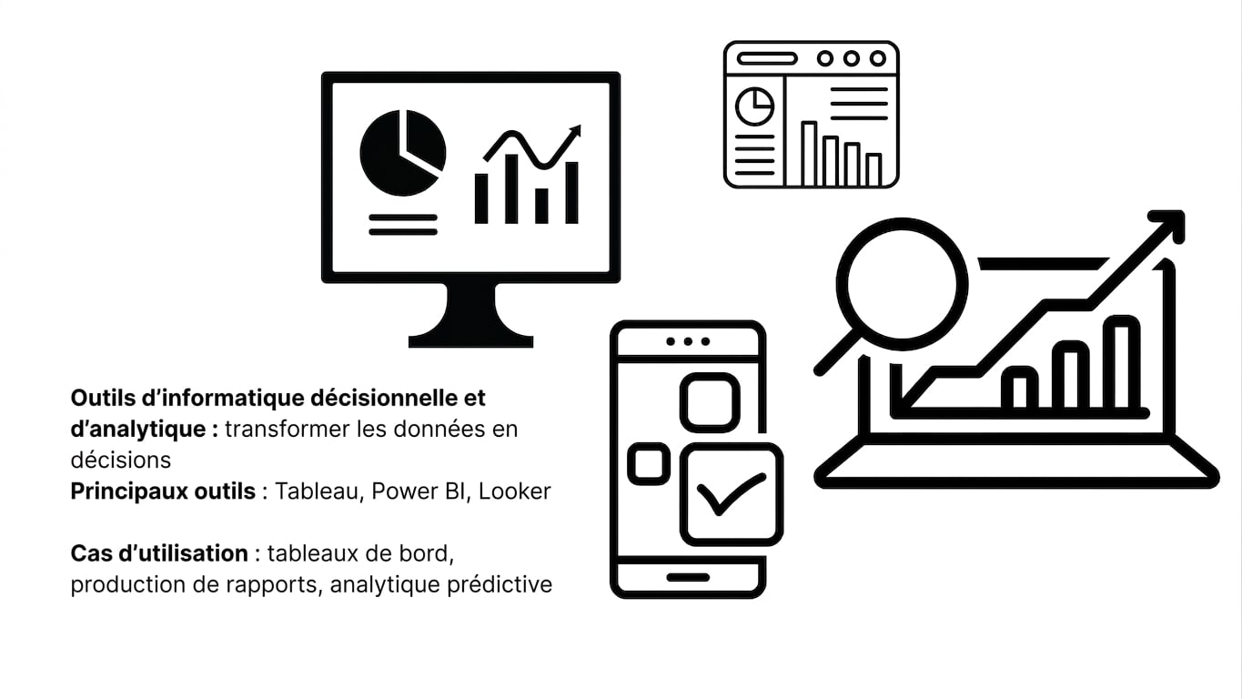 écrans d'ordinateur et d'appareil mobile avec diagrammes circulaires et graphiques linéaires